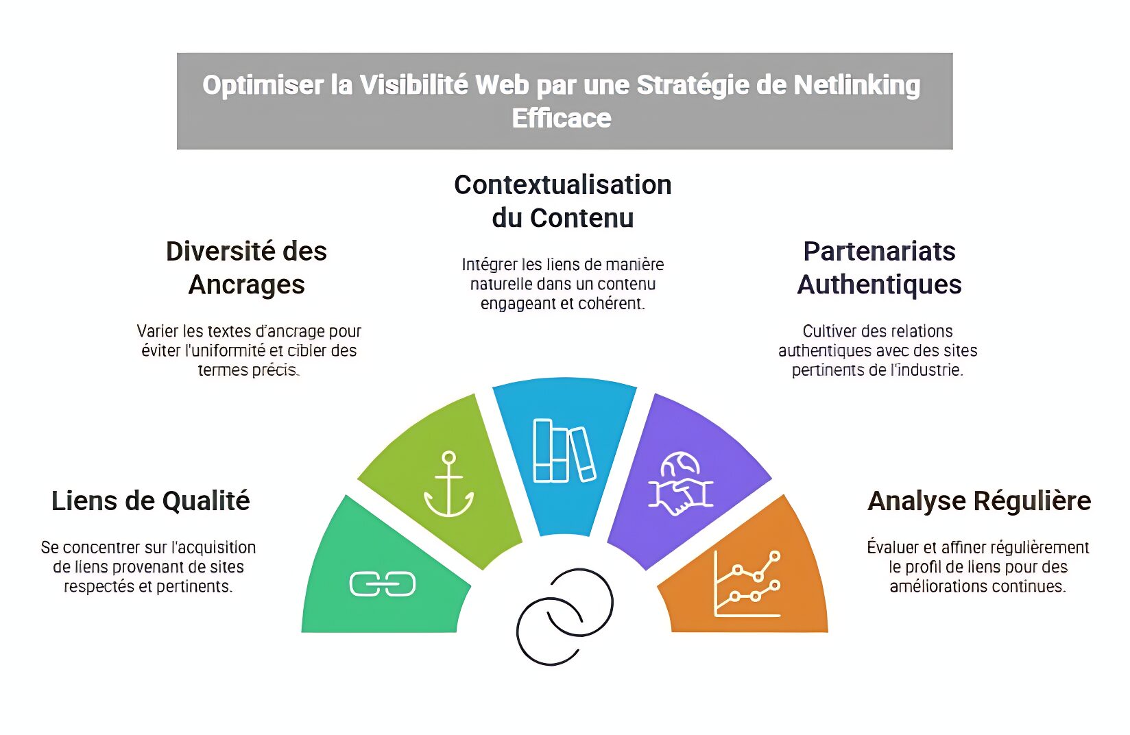 Stratégie de Netlinking Stratégie pour un netlinking efficace