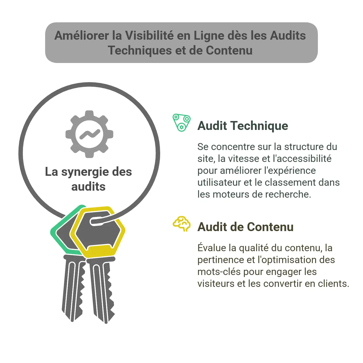 Audit technique et audit de contenu étapes clés d’un audit SEO : analyse technique, audit de contenu, recommandations, accompagnement