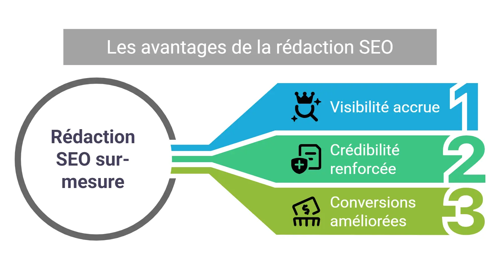 Etapes de la rédaction web SEO Rédaction web SEO