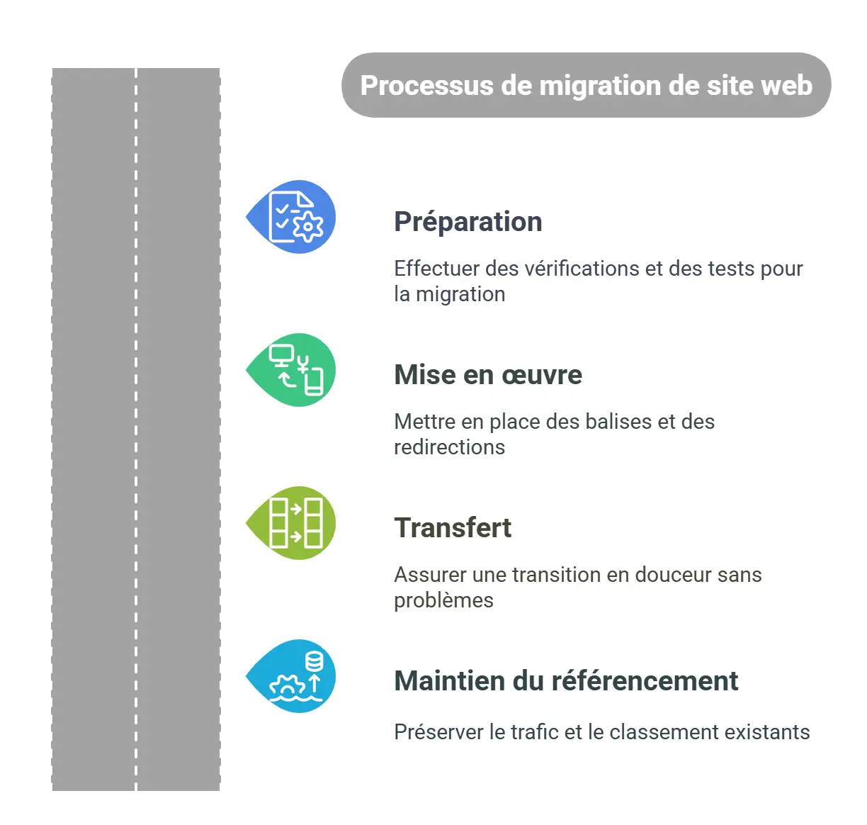 La migration de site etapes de la migration de site