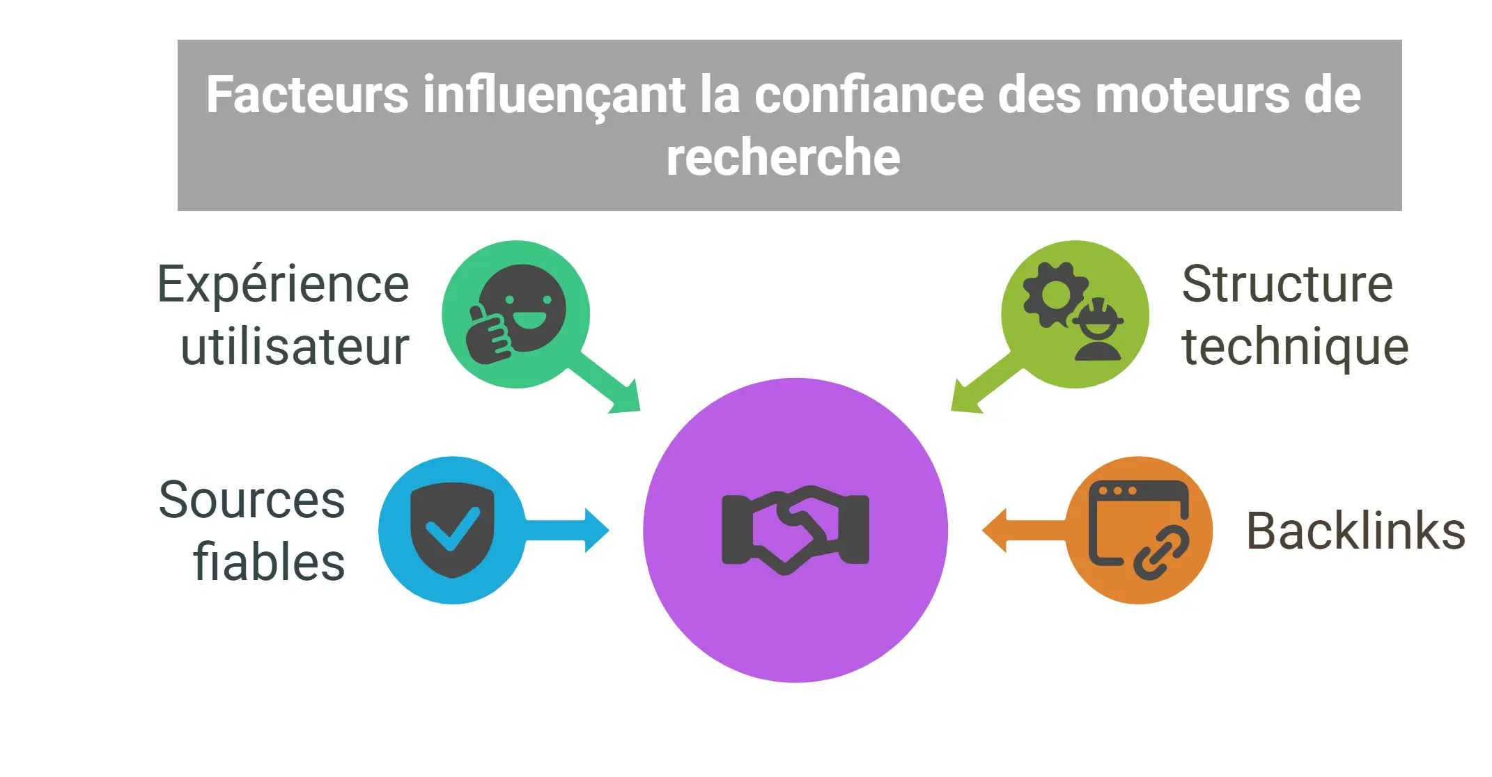 Stratégie de Netlinking Stratégie de netlinking et confiance des moteurs de recherche